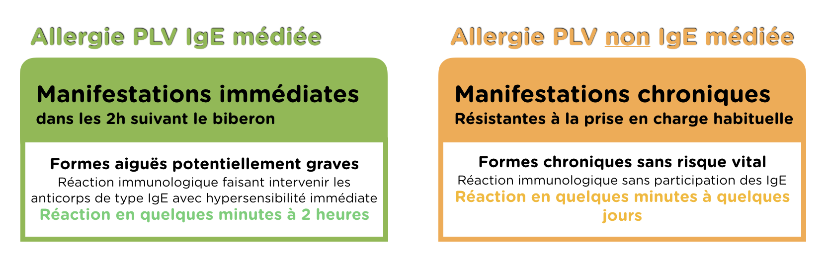 Qu Est Ce Que L Allergie Aux Proteines De Lait De Vache Aplv Laboratoire Modilac Qu Est Ce Que L Allergie Aux Proteines De Lait De Vache Aplv Laboratoire Modilac