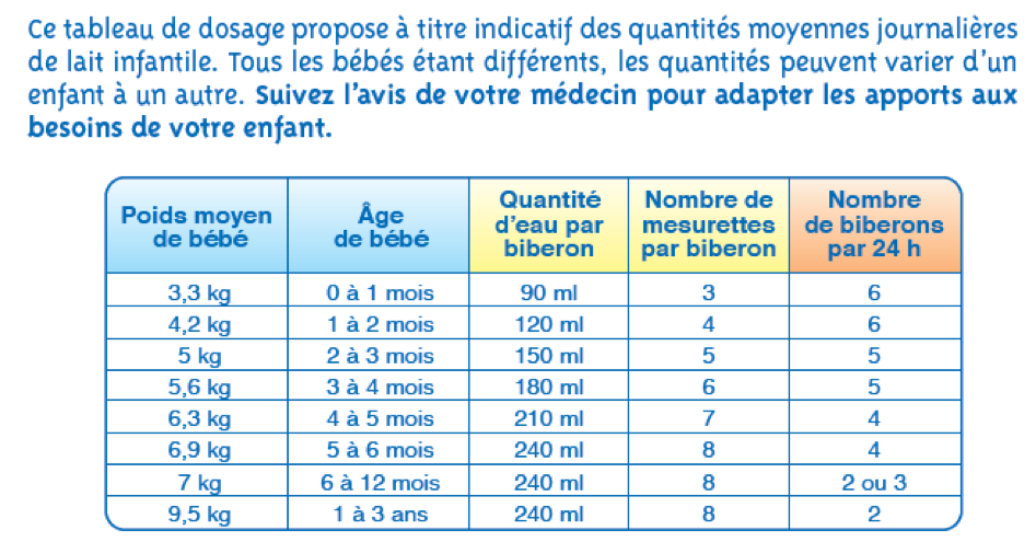 consignes quantité sevrage bébé