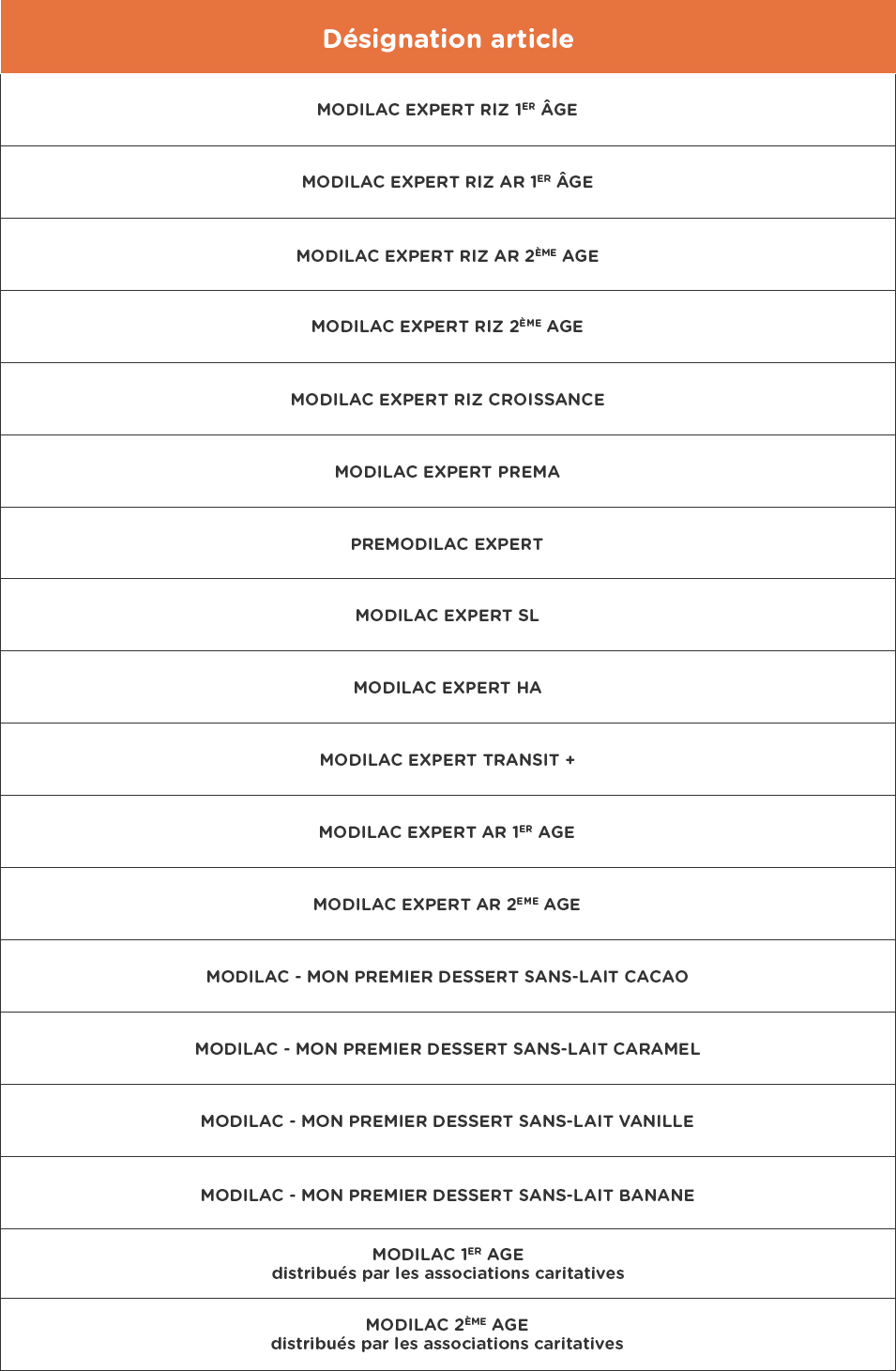 Rappel produits Modilac