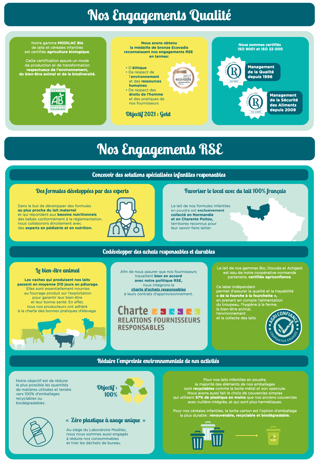 engagements responsables
